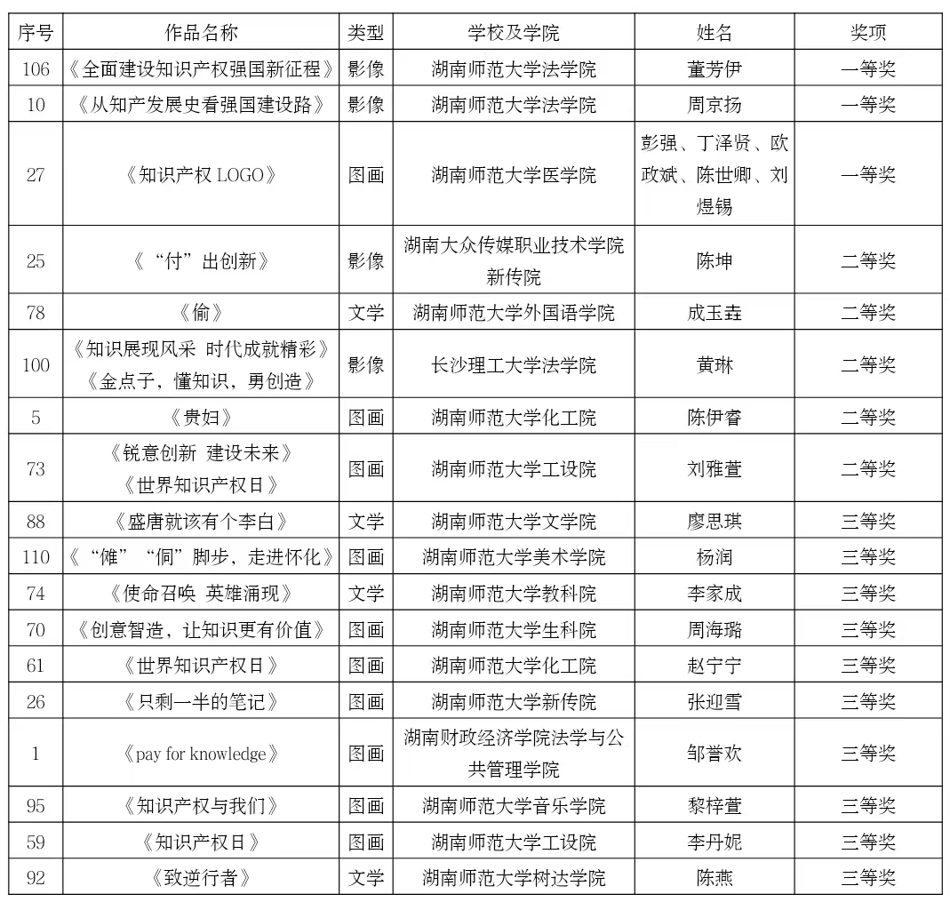 365足球网站2022知识产权宣传周系列活动颁奖典礼暨闭幕式举行 365足球网站2022知识产权宣传周系列活动颁奖典礼暨闭幕式举行