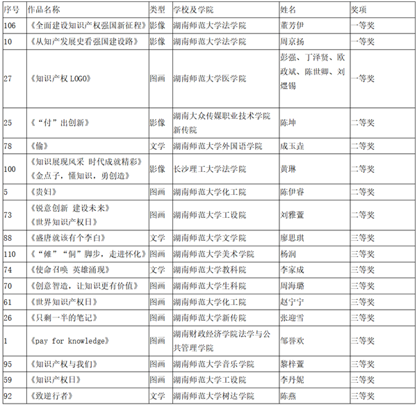师大365足球网站知识产权活动.png